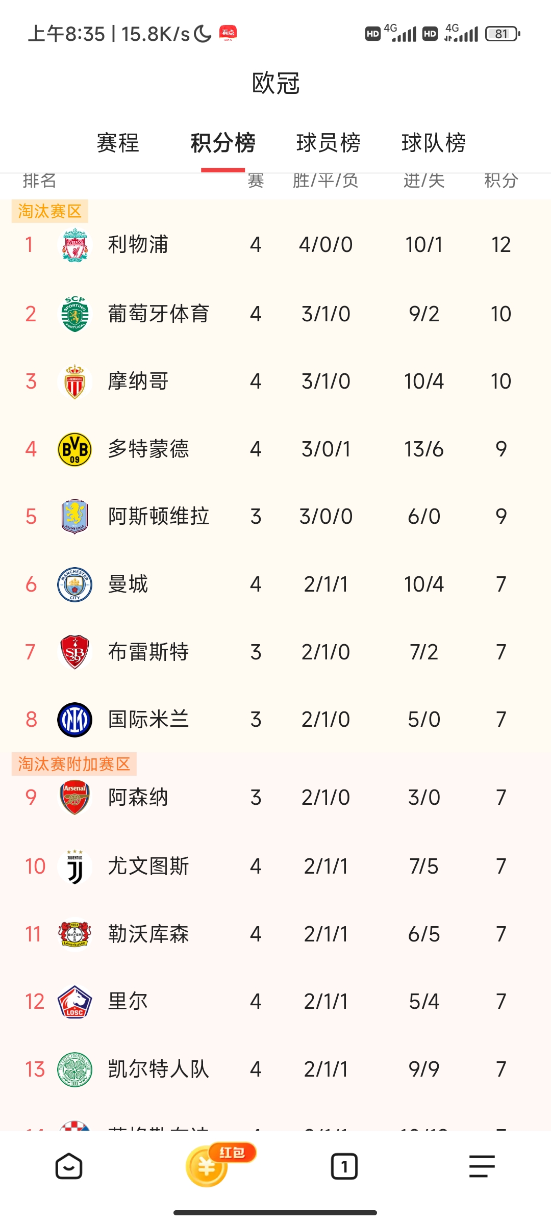 塞维利亚大比分获胜，提升积分排名的简单介绍